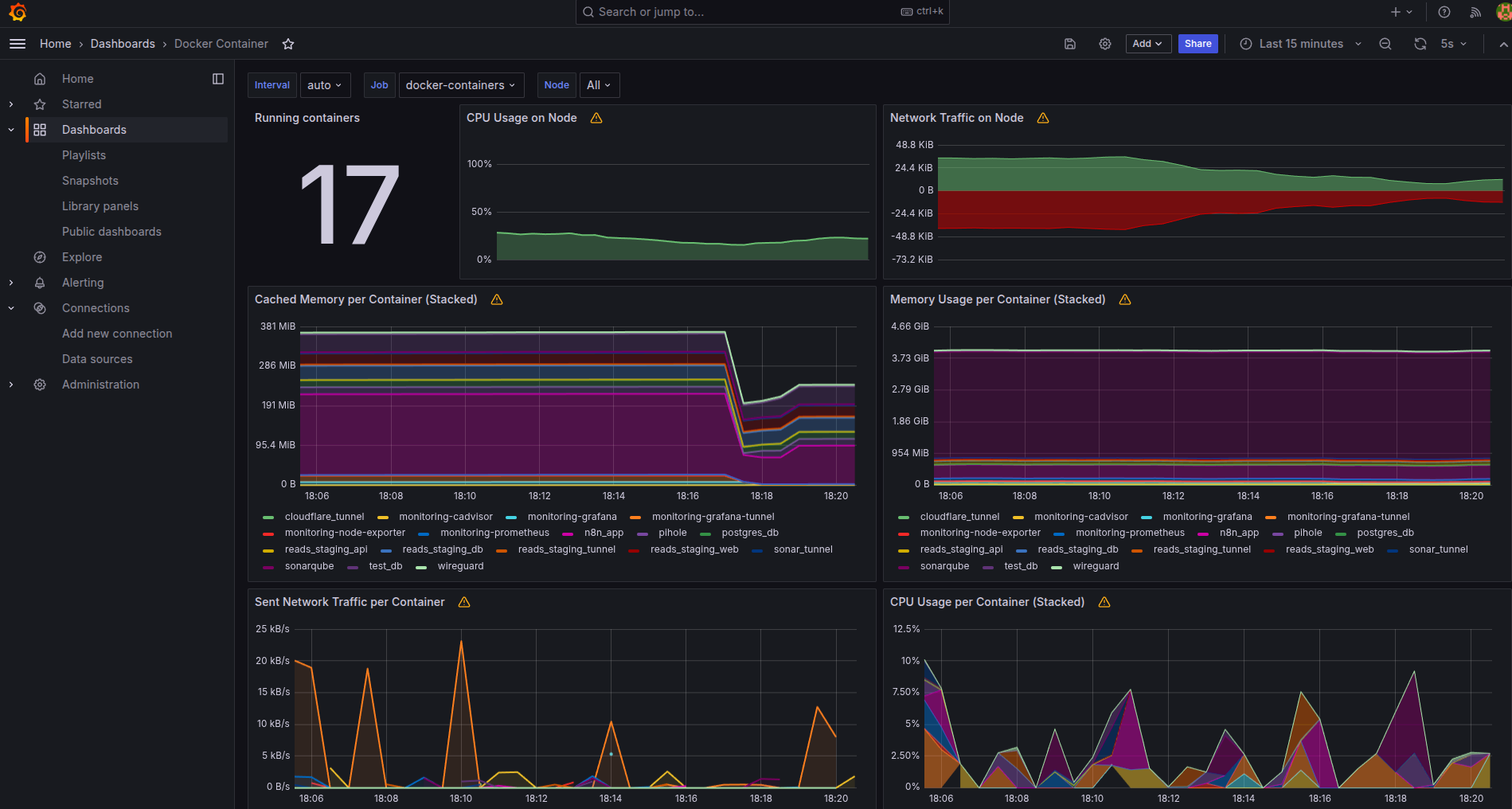 Prometheus + Grafana
